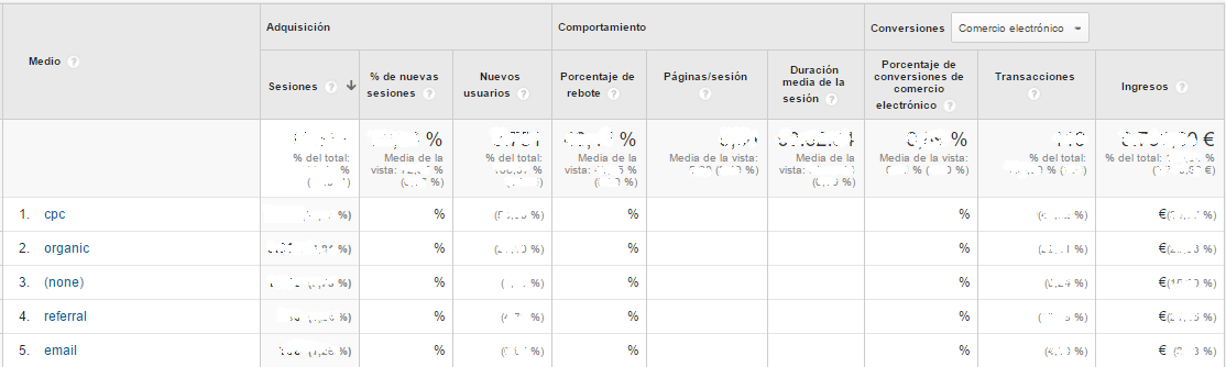 Fuente/métrica analytics