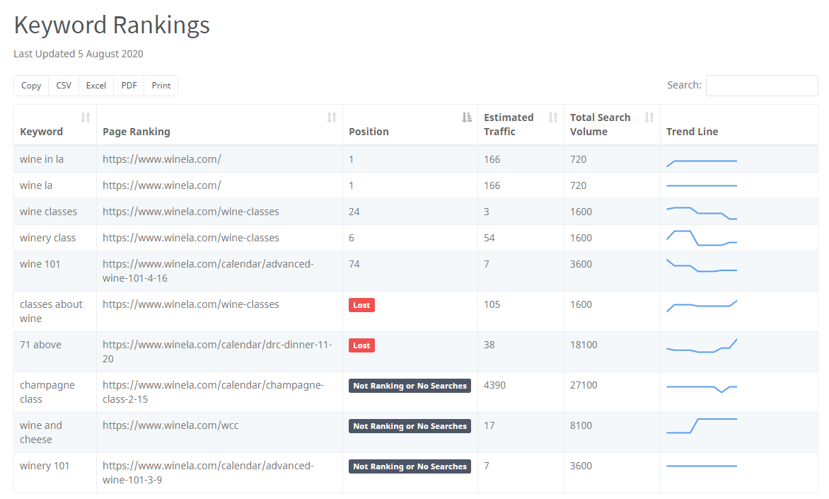 Narzędzie do rankingu słów kluczowych