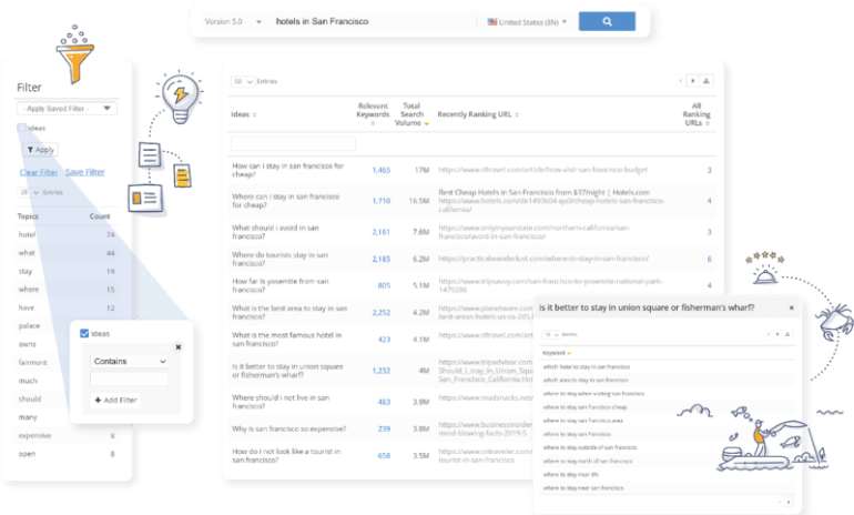 seoClarity コンテンツアイデア